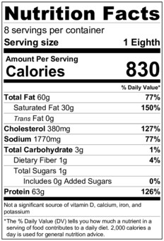 Keto Bacon Cheeseburger Recipe Nutrition Label