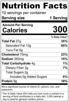 Keto Cheese Ball Nutrition Facts