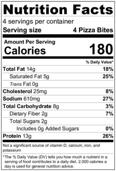 Keto Mushroom Pizza Bites Nutrition Facts