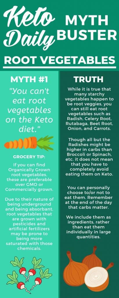 Keto Root Vegetables Mythbuster Infographic