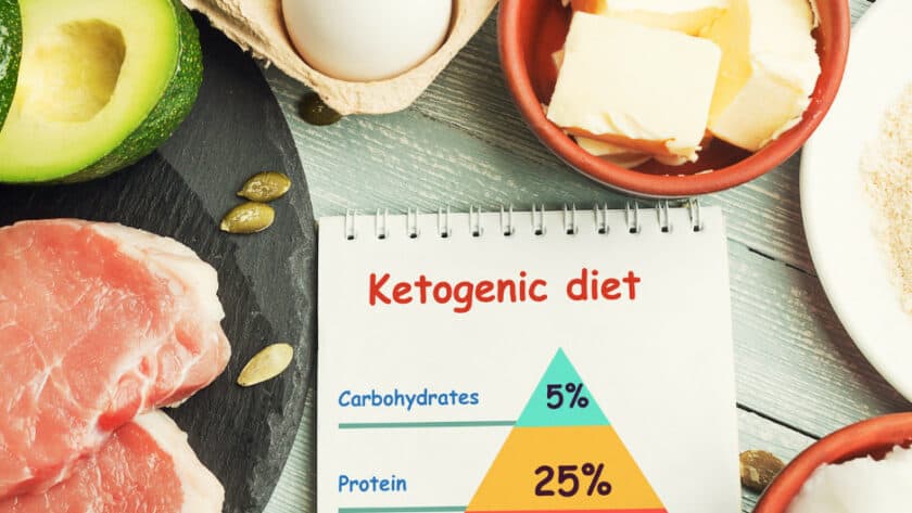 The Ultimate Guide to the Ketogenic Diet: Everything You Need to Know